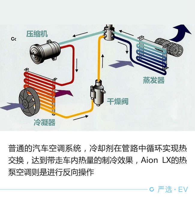 Aion LX能同时打动电动车和燃油车用户?