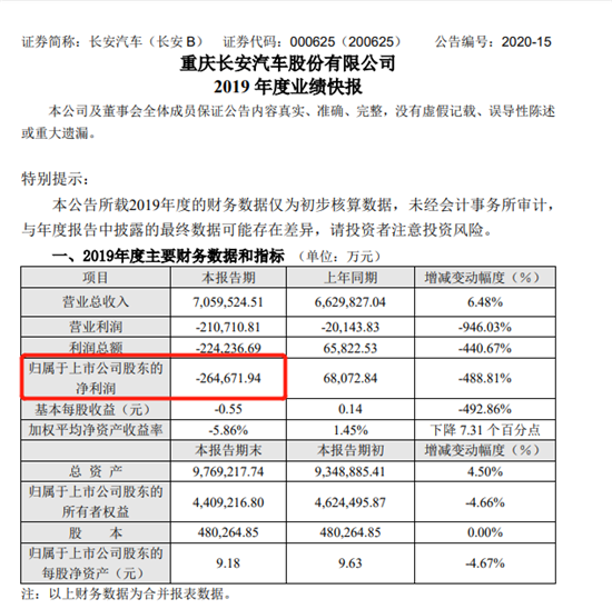 谁能保四争三 北广渝车企胶着战