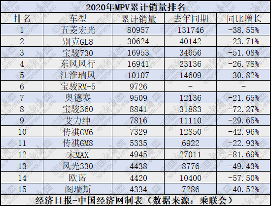 4月MPV：吉利嘉际淡出视线 奥德赛、艾力绅角力
